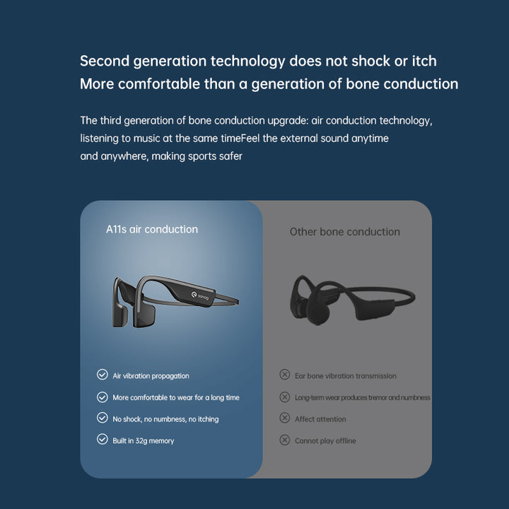Third-generation air conduction technology-sanagshop